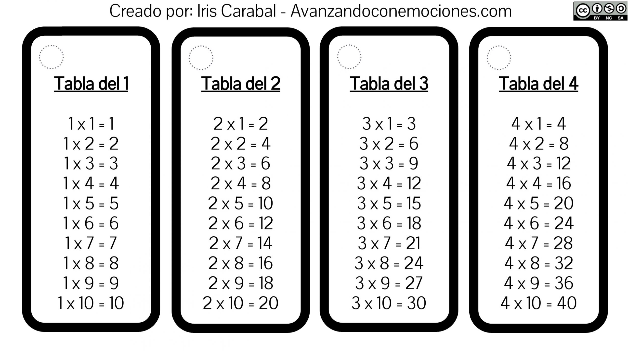 Pr Llavero De Tablas De Multiplicar Pdf Game Planeaciones Hot Sex Picture